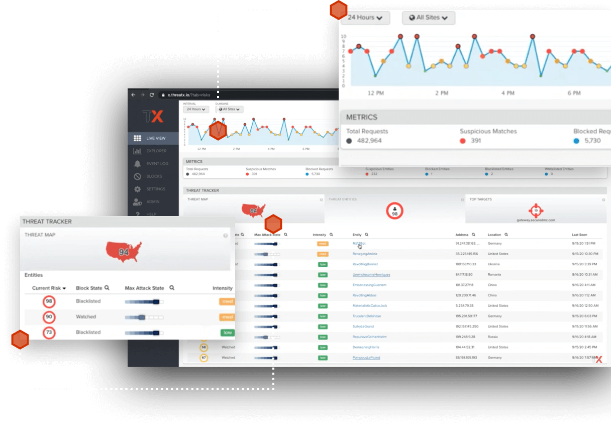 ThreatX's Web Application and API Protection (WAAP) Platform Dashboard