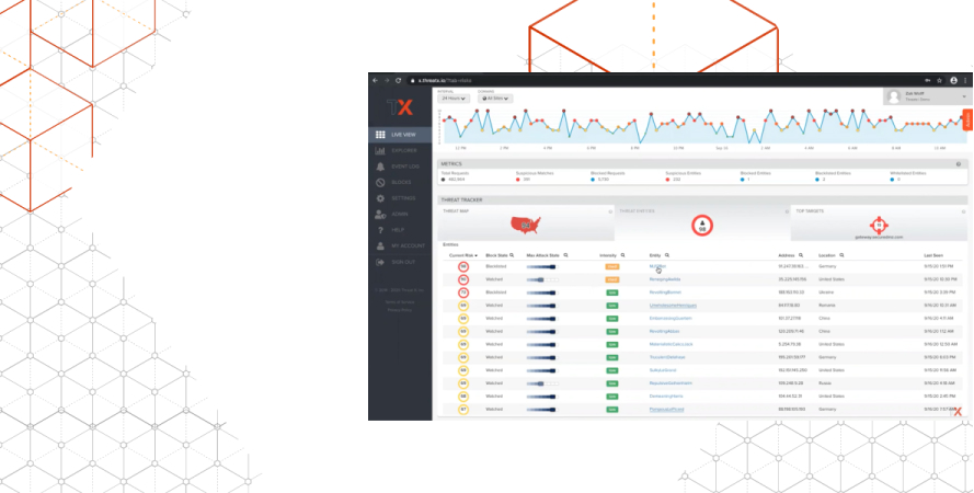 ThreatX Platform Overview