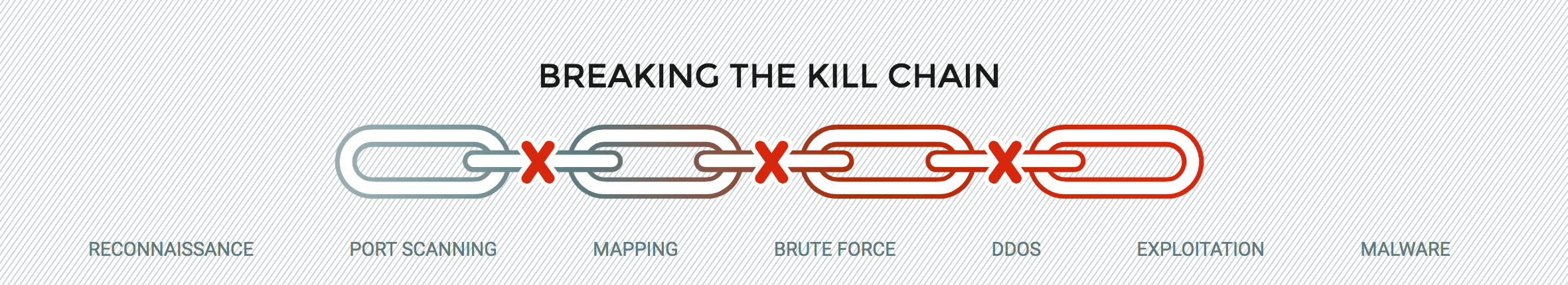 Cyber Kill Chain