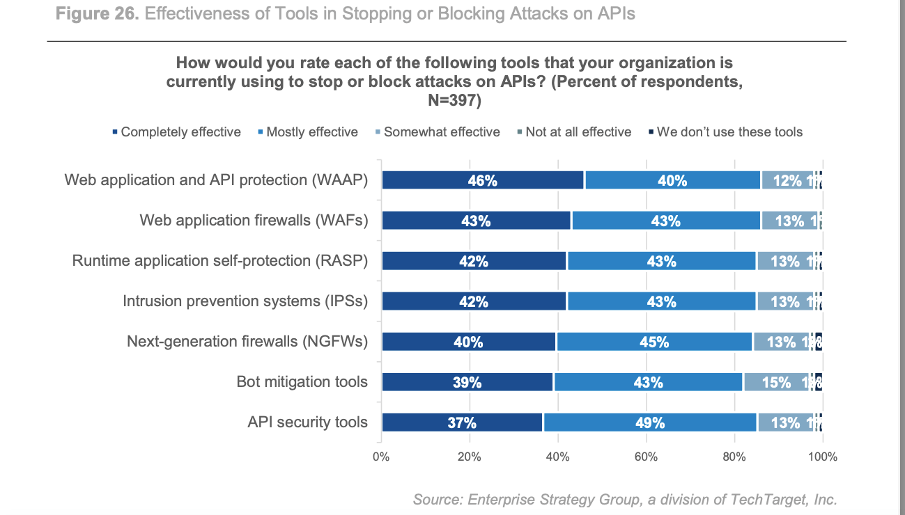What is an API Attack and how to prevent them? ThreatX