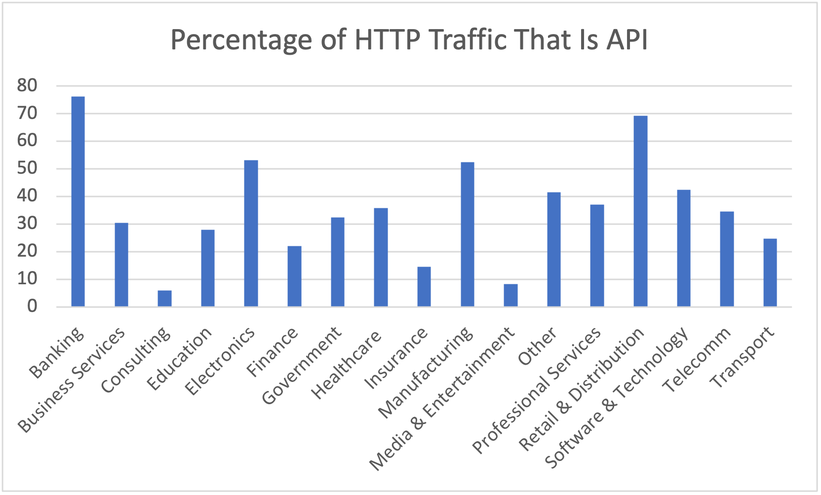 API and App Security: Q3 2023 Snapshot - ThreatX